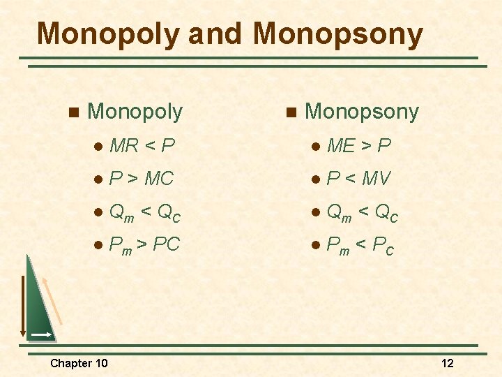 Monopoly and Monopsony n Monopoly n Monopsony l MR < P l ME >