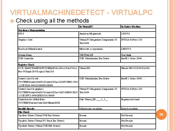 VIRTUALMACHINEDETECT - VIRTUALPC Check using all the methods In Virtual. PC In Native Machine