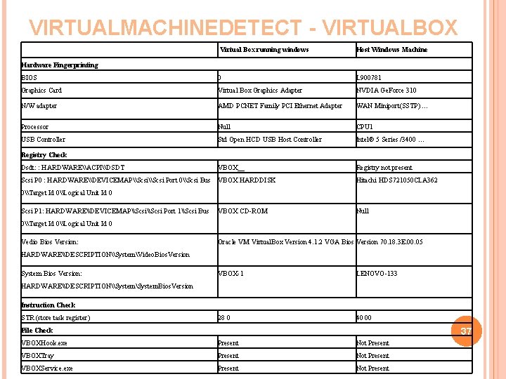 VIRTUALMACHINEDETECT - VIRTUALBOX Virtual Box running windows Host Windows Machine BIOS 0 L 900781