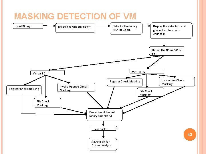 MASKING DETECTION OF VM Load Binary Detect if the binary is 64 or 32