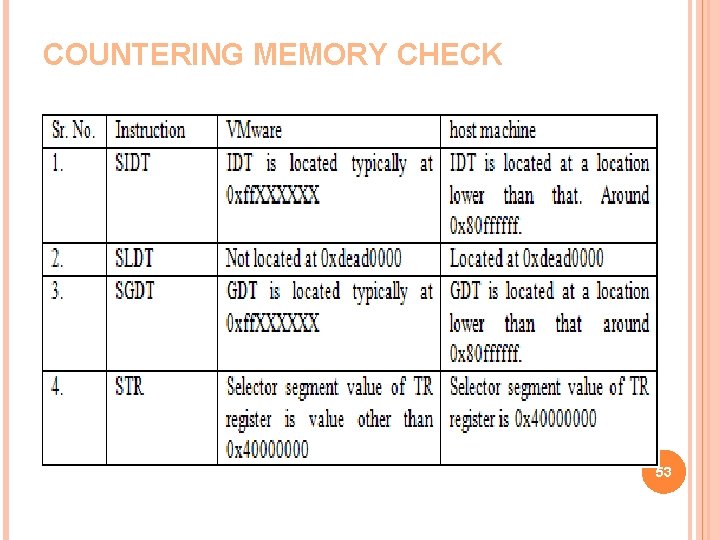 COUNTERING MEMORY CHECK 53 