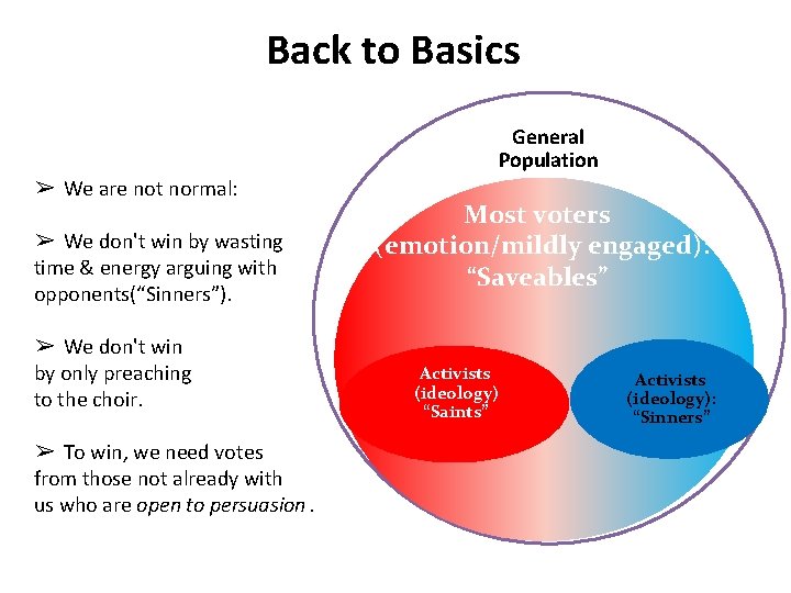 Back to Basics General Population ➢ We are not normal: ➢ We don't win