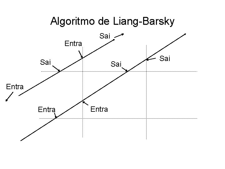 Algoritmo de Liang-Barsky Entra Sai Sai Entra Sai 