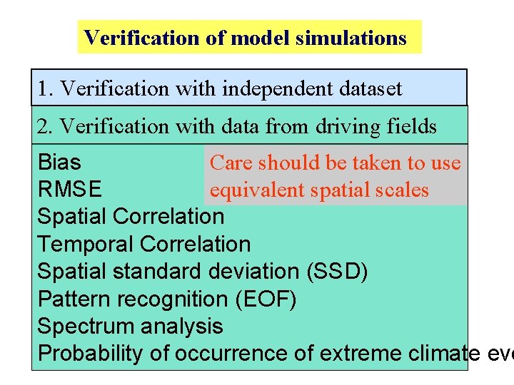 Verification of model simulations 1. Verification with independent dataset 2. Verification with data from