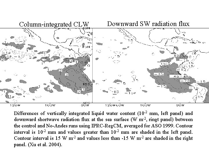 Column-integrated CLW Downward SW radiation flux Differences of vertically integrated liquid water content (10