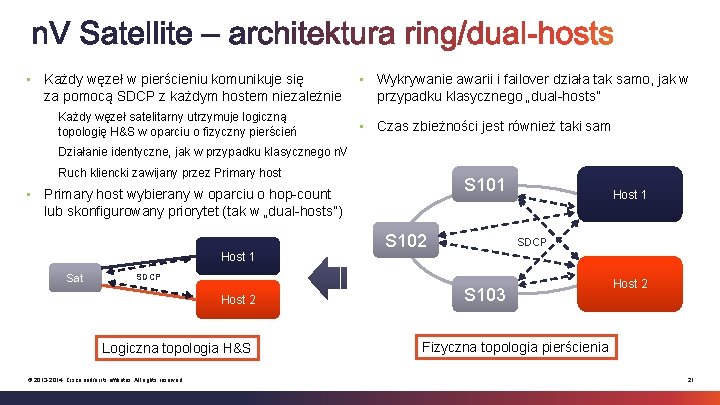 • Każdy węzeł w pierścieniu komunikuje się za pomocą SDCP z każdym hostem • Każdy węzeł w pierścieniu komunikuje się za pomocą SDCP z każdym hostem