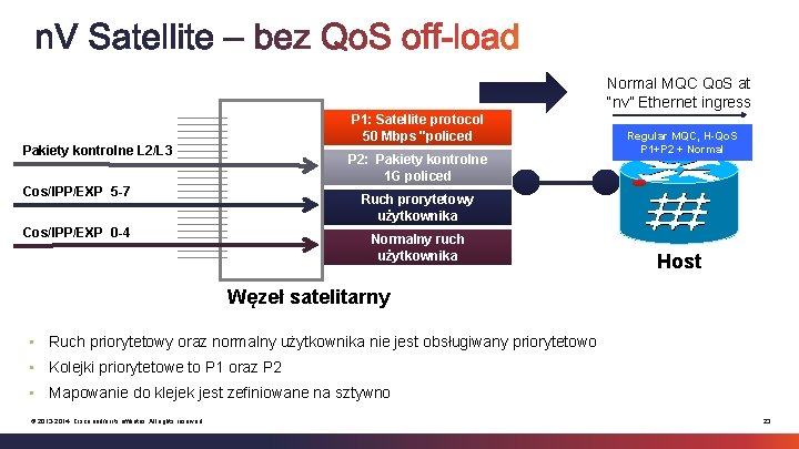 Normal MQC Qo. S at “nv” Ethernet ingress P 1: Satellite protocol 50 Mbps Normal MQC Qo. S at “nv” Ethernet ingress P 1: Satellite protocol 50 Mbps