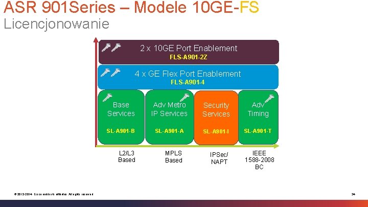 ASR 901 Series – Modele 10 GE-FS Licencjonowanie Performance 2 x 10 GE Port ASR 901 Series – Modele 10 GE-FS Licencjonowanie Performance 2 x 10 GE Port
