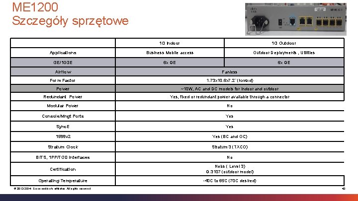 ME 1200 Szczegóły sprzętowe 1 G Indoor 1 G Outdoor Applications Business Mobile access ME 1200 Szczegóły sprzętowe 1 G Indoor 1 G Outdoor Applications Business Mobile access