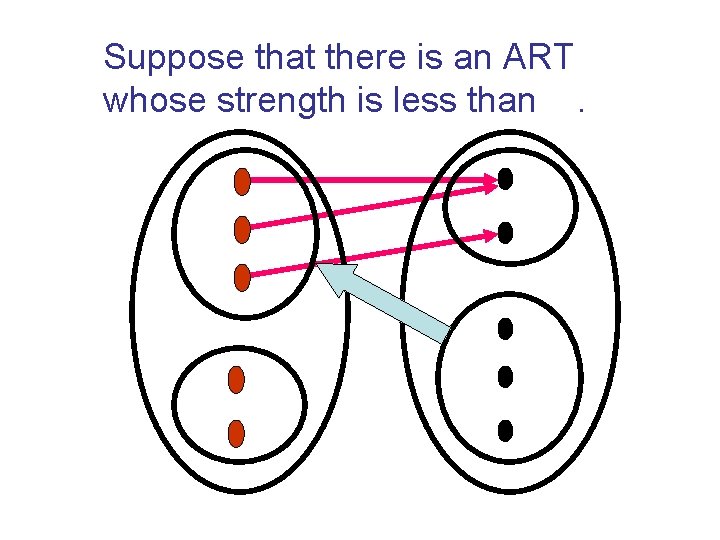 Suppose that there is an ART whose strength is less than. 
