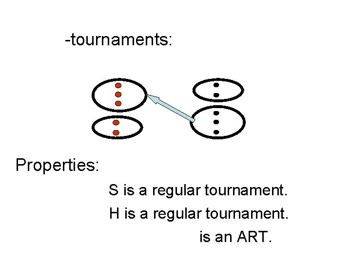 -tournaments: Properties: S is a regular tournament. H is a regular tournament. is an