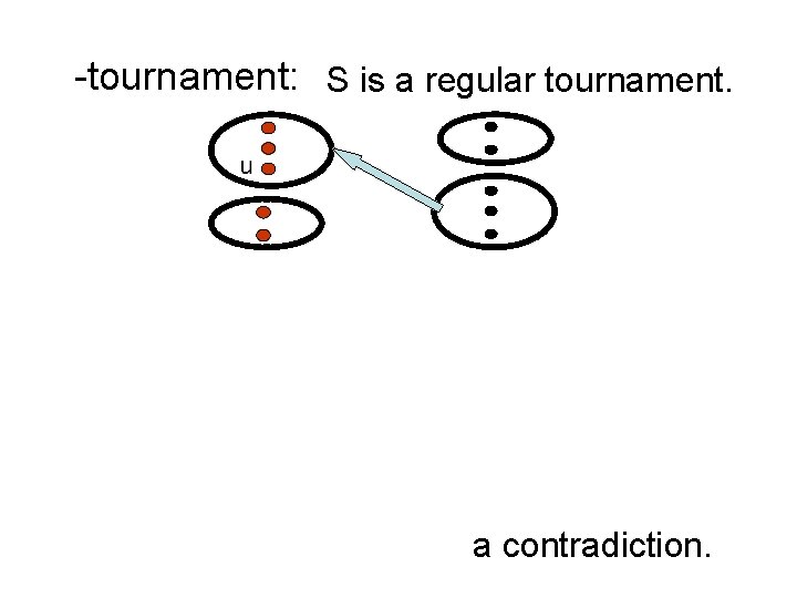 -tournament: S is a regular tournament. a contradiction. 