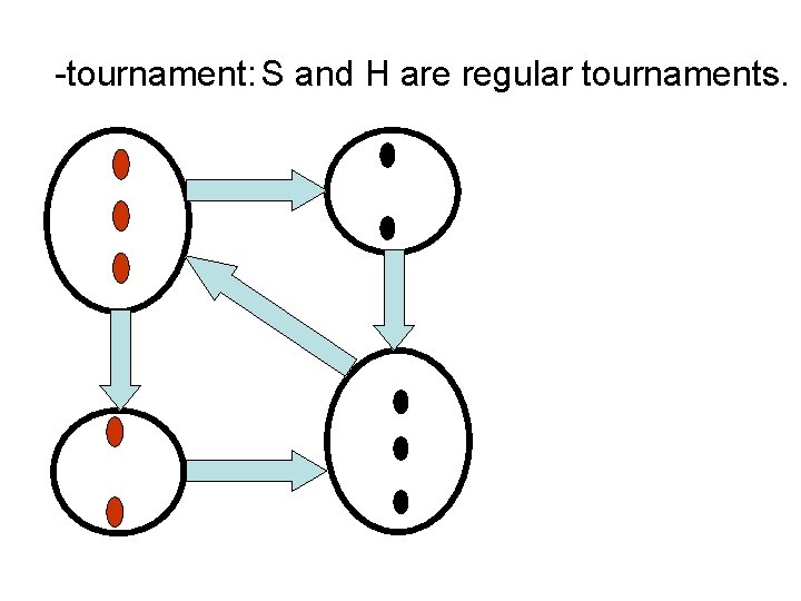 -tournament: S and H are regular tournaments. 