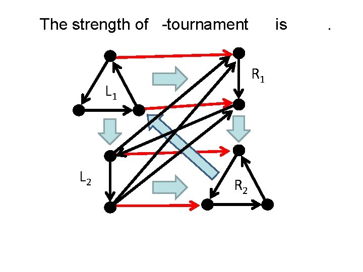 The strength of -tournament R 1 L 2 is R 2 . 