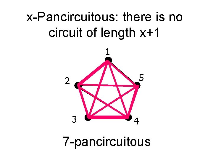 x-Pancircuitous: there is no circuit of length x+1 1 5 2 3 4 7