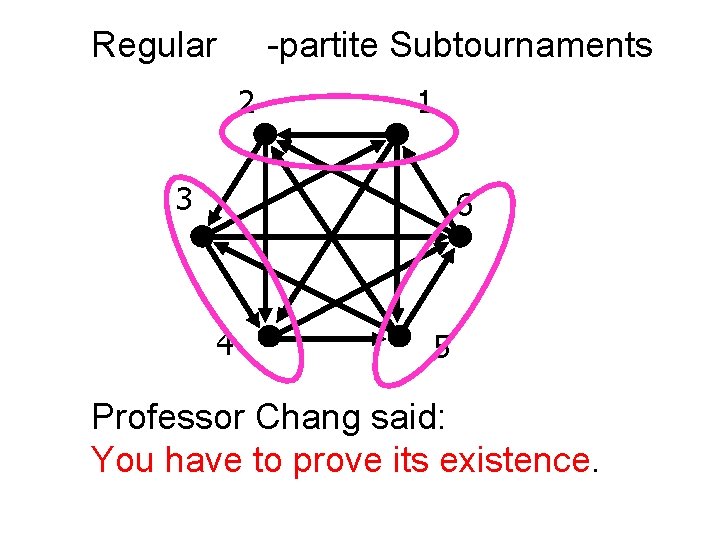 Regular -partite Subtournaments 2 1 3 6 4 5 Professor Chang said: You have