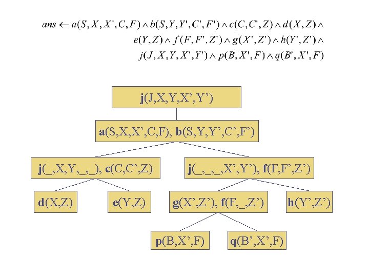 Answering Queries And Hypertree Decompositions Conjunctive Queries The