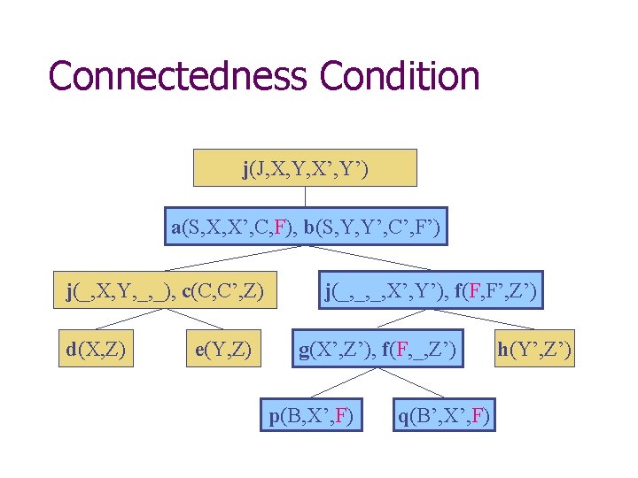 Answering Queries And Hypertree Decompositions Conjunctive Queries The