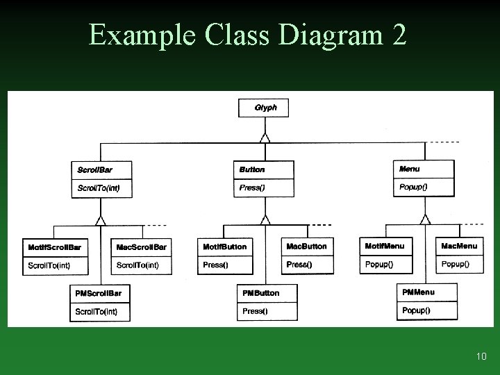 Example Class Diagram 2 10 
