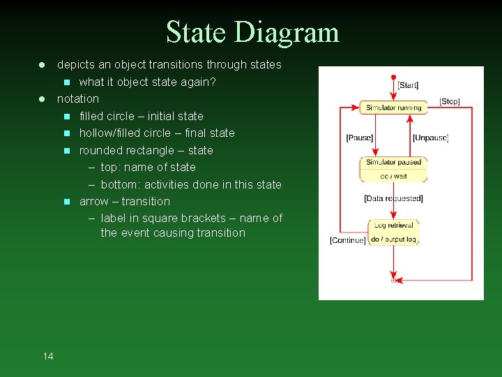 State Diagram l l 14 depicts an object transitions through states n what it