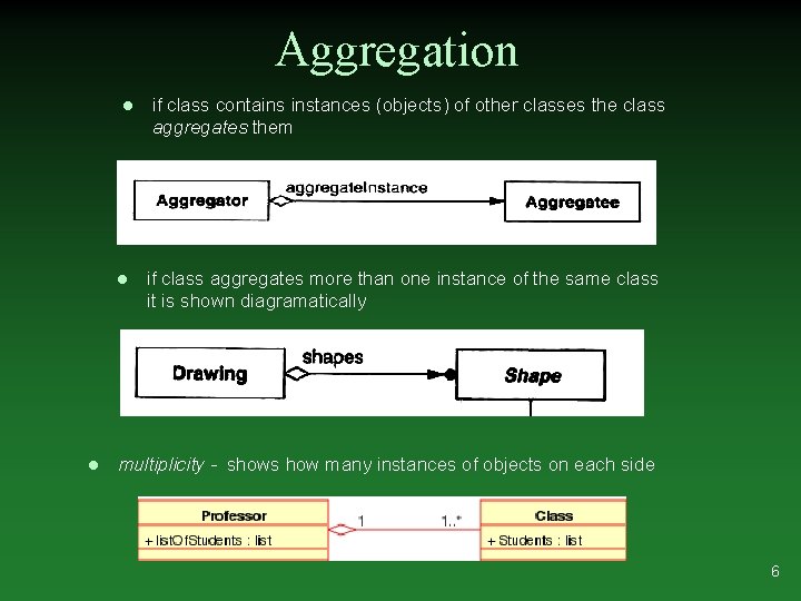 Aggregation l l l if class contains instances (objects) of other classes the class