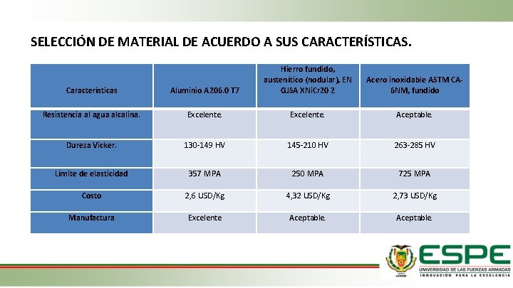 SELECCIÓN DE MATERIAL DE ACUERDO A SUS CARACTERÍSTICAS. Características Aluminio A 206. 0 T