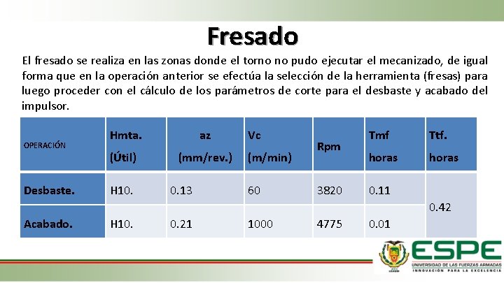 Fresado El fresado se realiza en las zonas donde el torno no pudo ejecutar