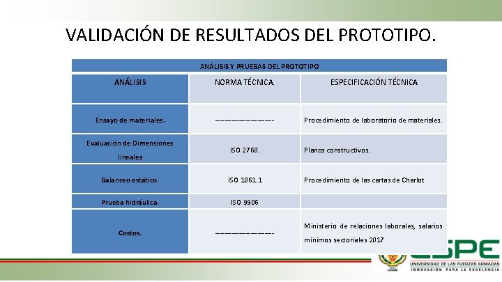 VALIDACIÓN DE RESULTADOS DEL PROTOTIPO. ANÁLISIS Y PRUEBAS DEL PROTOTIPO ANÁLISIS NORMA TÉCNICA. ESPECIFICACIÓN