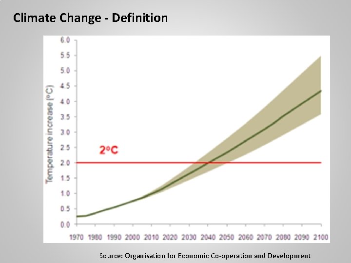 Climate Change - Definition Source: Organisation for Economic Co‐operation and Development 