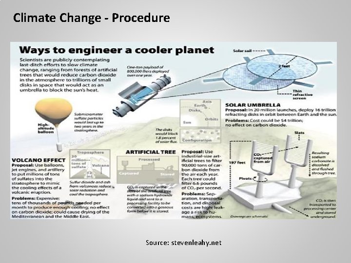Climate Change - Procedure Source: stevenleahy. net 