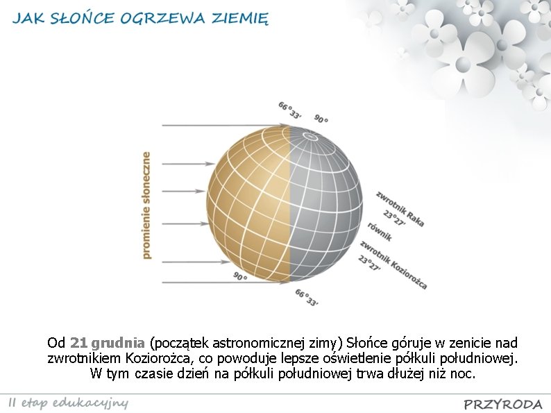 Od 21 grudnia (początek astronomicznej zimy) Słońce góruje w zenicie nad zwrotnikiem Koziorożca, co