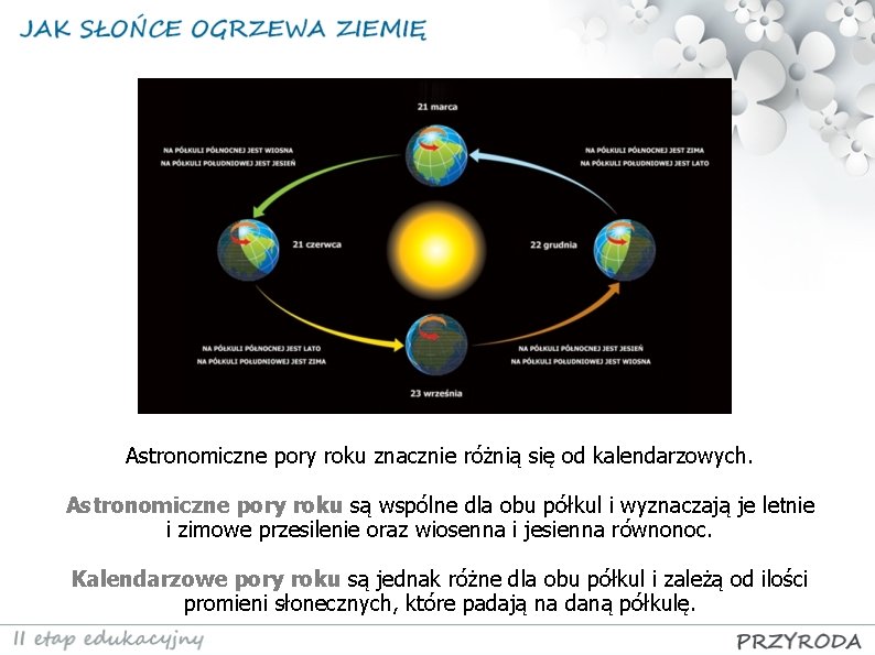 Astronomiczne pory roku znacznie różnią się od kalendarzowych. Astronomiczne pory roku są wspólne dla