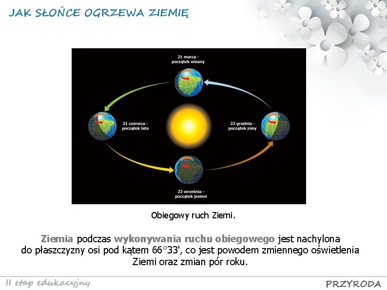 Obiegowy ruch Ziemia podczas wykonywania ruchu obiegowego jest nachylona do płaszczyzny osi pod kątem