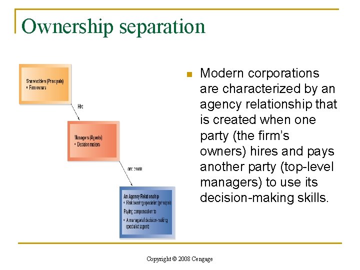 Ownership separation n Modern corporations are characterized by an agency relationship that is created