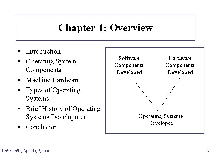 Chapter 1: Overview • Introduction • Operating System Components • Machine Hardware • Types