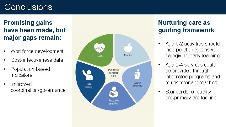 Conclusions Promising gains have been made, but major gaps remain: • Workforce development •