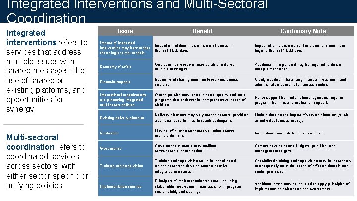 Integrated Interventions and Multi-Sectoral Coordination Integrated interventions refers to services that address multiple issues