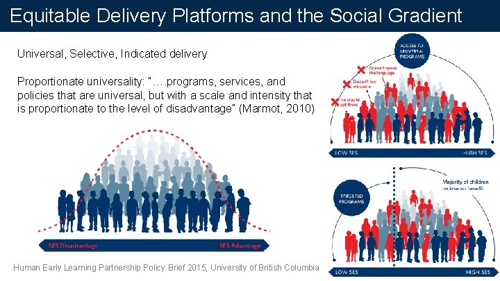 Equitable Delivery Platforms and the Social Gradient Universal, Selective, Indicated delivery Proportionate universality: “….