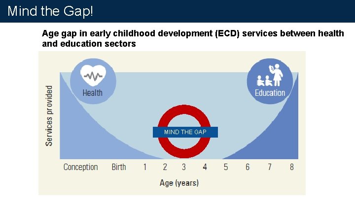 Mind the Gap! Age gap in early childhood development (ECD) services between health and