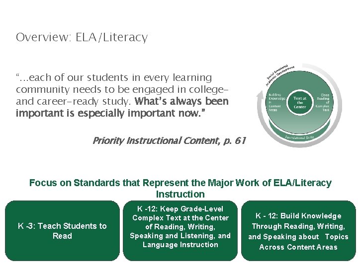 Overview: ELA/Literacy “. . . each of our students in every learning community needs