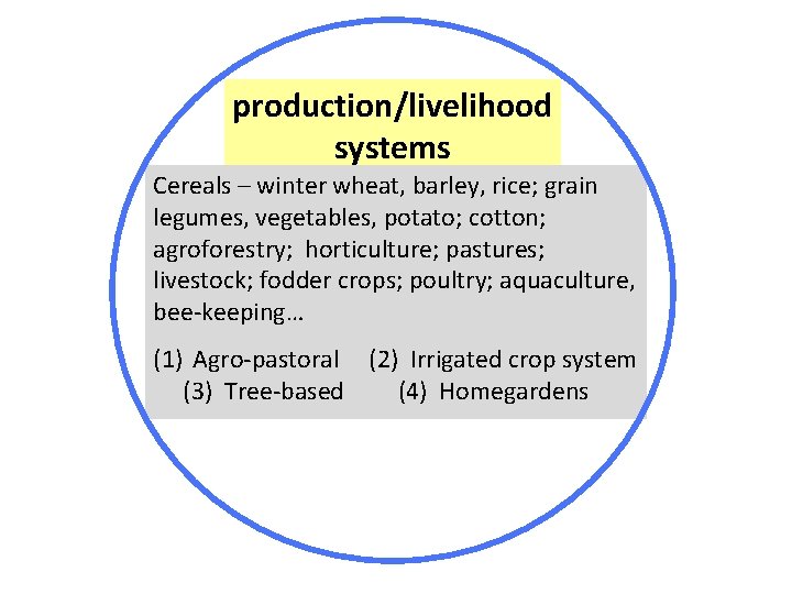 production/livelihood systems Cereals – winter wheat, barley, rice; grain legumes, vegetables, potato; cotton; agroforestry;