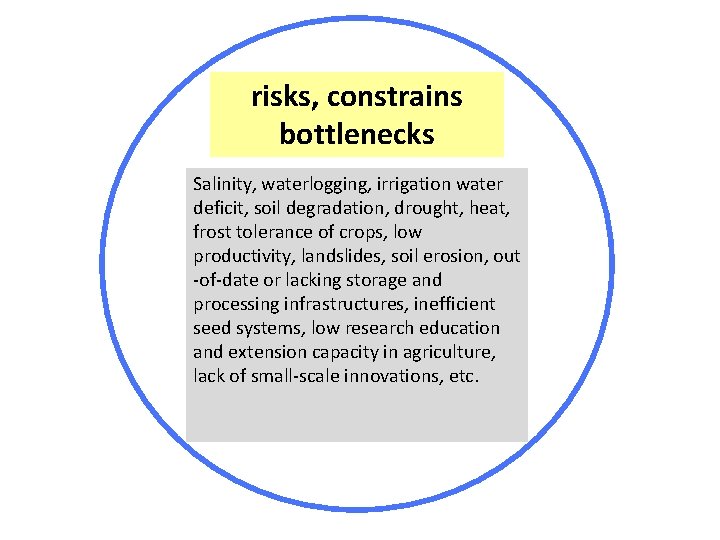 risks, constrains bottlenecks Salinity, waterlogging, irrigation water deficit, soil degradation, drought, heat, frost tolerance