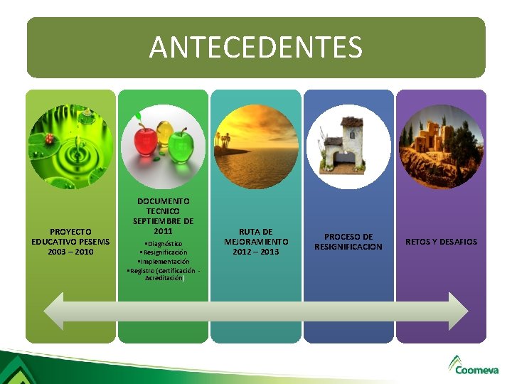 ANTECEDENTES PROYECTO EDUCATIVO PESEMS 2003 – 2010 DOCUMENTO TECNICO SEPTIEMBRE DE 2011 • Diagnóstico ANTECEDENTES PROYECTO EDUCATIVO PESEMS 2003 – 2010 DOCUMENTO TECNICO SEPTIEMBRE DE 2011 • Diagnóstico