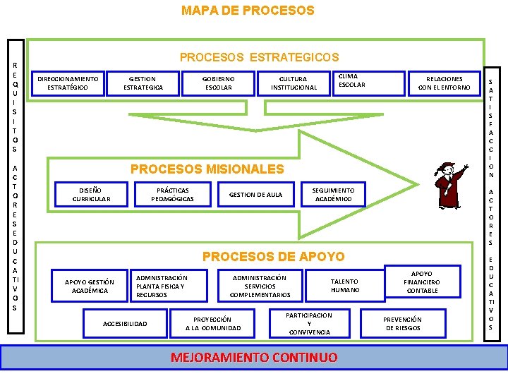 MAPA DE PROCESOS R E Q U I S I T O S A MAPA DE PROCESOS R E Q U I S I T O S A