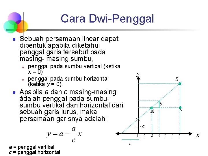 Cara Dwi-Penggal n Sebuah persamaan linear dapat dibentuk apabila diketahui penggal garis tersebut pada