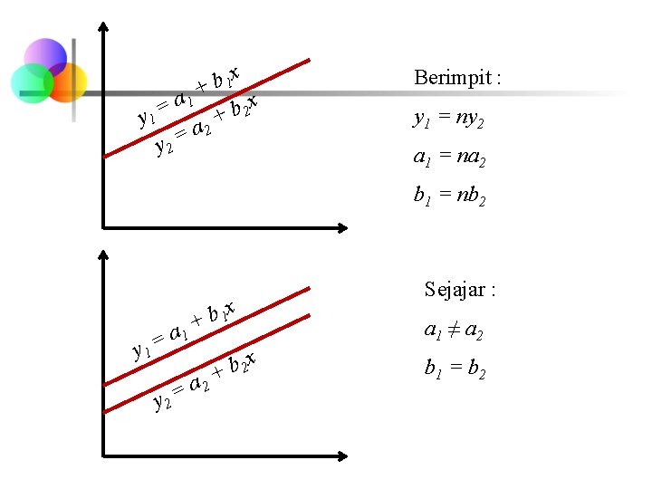 x b 1 + a 1 x = b 2 y 1 + a