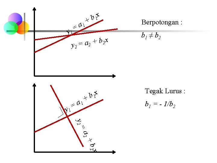 y 1 = a 1 x 1 b + x b + 2 a