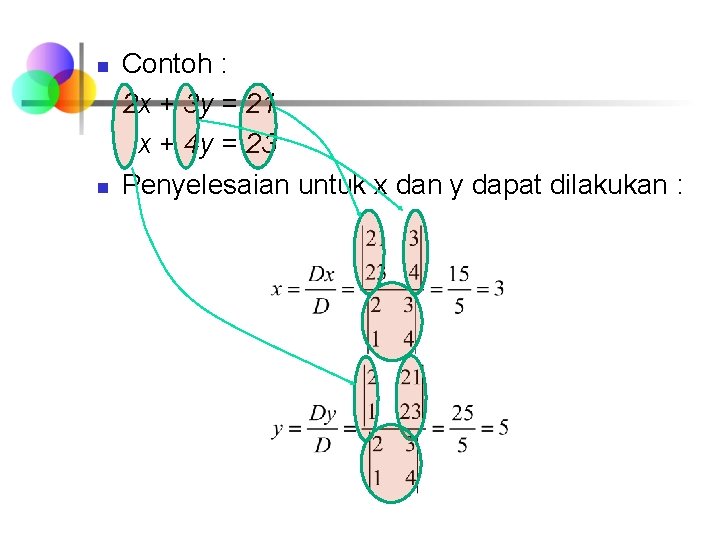 n n Contoh : 2 x + 3 y = 21 dx + 4