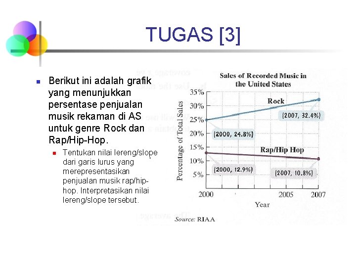 TUGAS [3] n Berikut ini adalah grafik yang menunjukkan persentase penjualan musik rekaman di