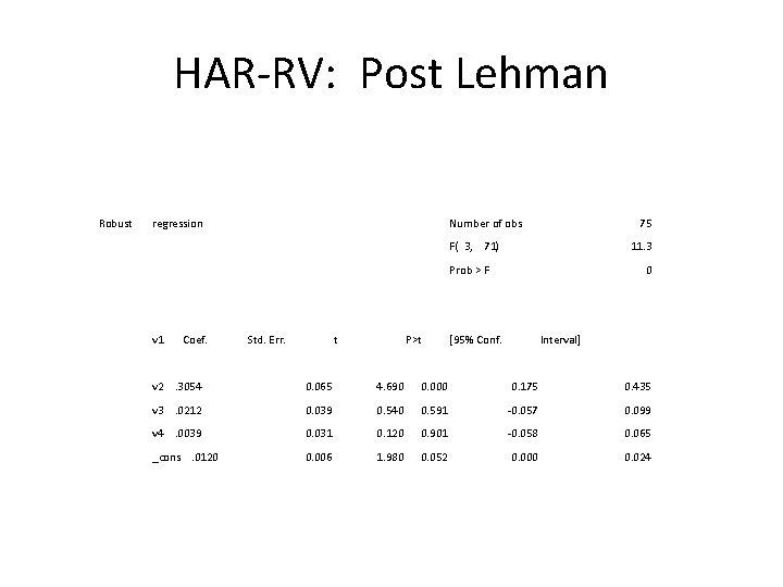 HAR-RV: Post Lehman Robust regression Number of obs 75 F( 3, 71) 11. 3